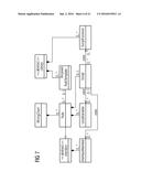 COMMON PLANT MODEL FOR MODELING PHYSICAL PLANT ITEMS OF A PRODUCTION PLANT diagram and image