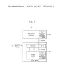 METHODS OF DATA TRANSFER IN ELECTRONIC DEVICES diagram and image