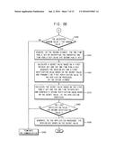 METHODS OF DATA TRANSFER IN ELECTRONIC DEVICES diagram and image