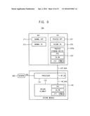 METHODS OF DATA TRANSFER IN ELECTRONIC DEVICES diagram and image