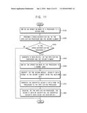 METHODS OF DATA TRANSFER IN ELECTRONIC DEVICES diagram and image