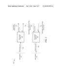 Method and Apparatus for Secure Communication diagram and image