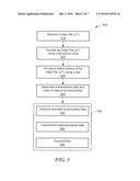 Method and Apparatus for Secure Communication diagram and image