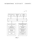 Method and Apparatus for Secure Communication diagram and image