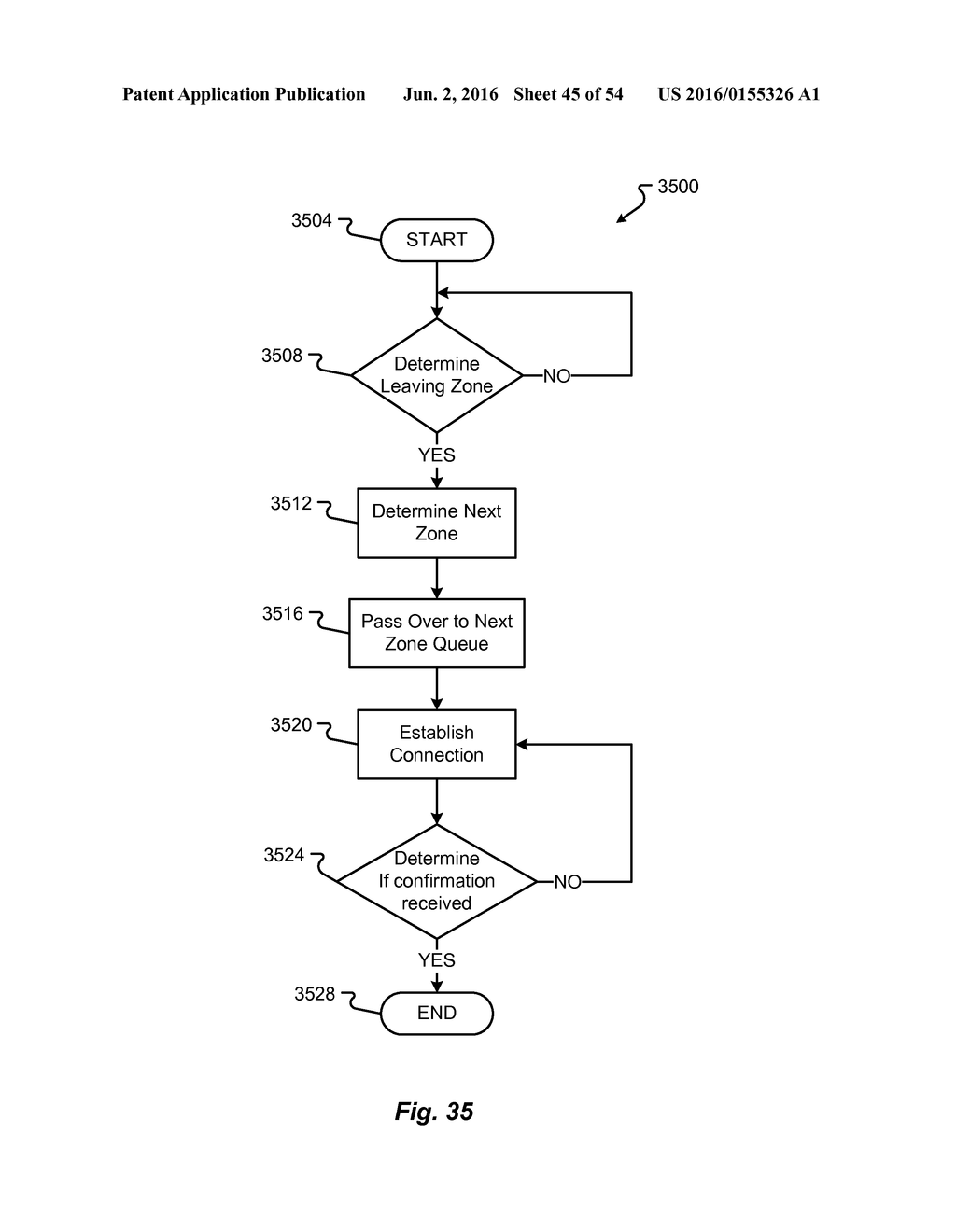 RELAY AND EXCHANGE PROTOCOL IN AN AUTOMATED ZONE-BASED VEHICULAR TRAFFIC     CONTROL ENVIRONMENT - diagram, schematic, and image 46