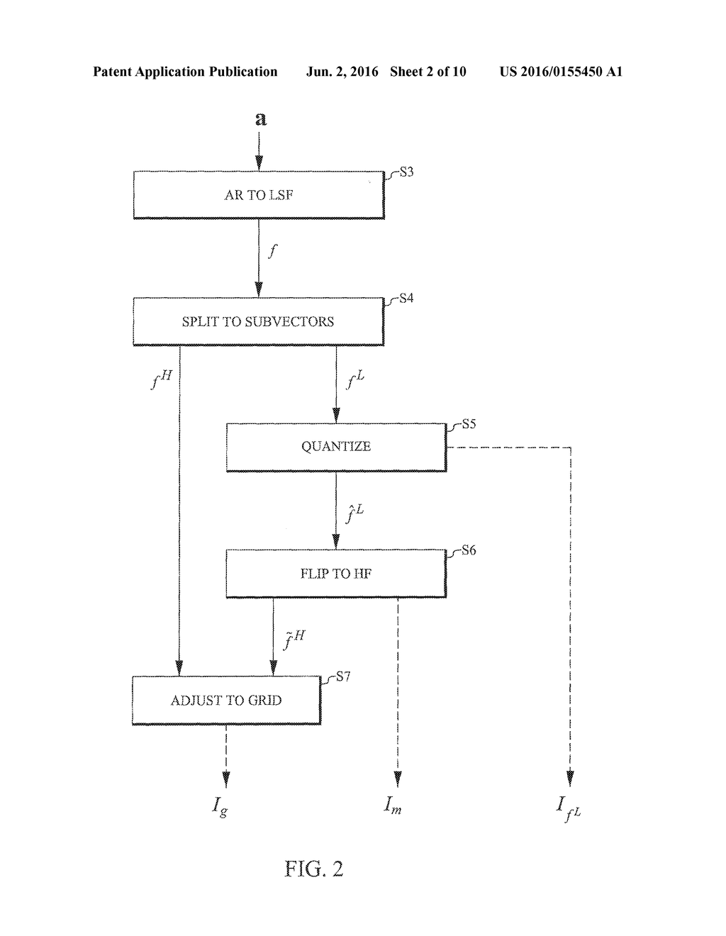 Audio Encoding/Decoding based on an Efficient Representation of     Auto-Regressive Coefficients - diagram, schematic, and image 03