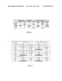 SRAM CELL WITH DYNAMIC SPLIT GROUND AND SPLIT WORDLINE diagram and image