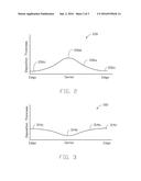 DEPOSITION METHOD FOR PLANAR SURFACES diagram and image