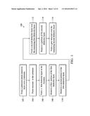 Method of Forming a Semiconductor Device diagram and image