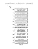 Structure and Method for Semiconductor Device diagram and image