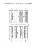 METHOD FOR FABRICATING FIN FIELD EFFECT TRANSISTORS diagram and image