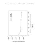 HIGH-CONDUCTIVITY THIN-FILM STRUCTURE FOR REDUCING METAL CONTACT     RESISTANCE diagram and image