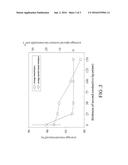 HIGH-CONDUCTIVITY THIN-FILM STRUCTURE FOR REDUCING METAL CONTACT     RESISTANCE diagram and image