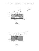 SURFACE-TEXTURED ENCAPSULATIONS FOR USE WITH LIGHT EMITTING DIODES diagram and image