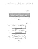 SURFACE-TEXTURED ENCAPSULATIONS FOR USE WITH LIGHT EMITTING DIODES diagram and image