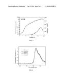 BICYCLIC IRIDIUM COMPLEX AND PROCESS FOR PREPARING SAME, ORGANIC LIGHT     EMITTING DEVICE AND PROCESS FOR PREPARING SAME diagram and image