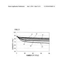 SODIUM MOLTEN SALT BATTERY diagram and image