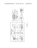 METHOD AND APPARATUS FOR CHARGING USING MULTIPLE ENERGY SOURCE diagram and image