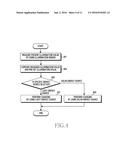 METHOD AND APPARATUS FOR CHARGING USING MULTIPLE ENERGY SOURCE diagram and image