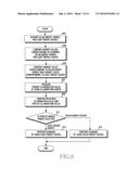 METHOD AND APPARATUS FOR CHARGING USING MULTIPLE ENERGY SOURCE diagram and image