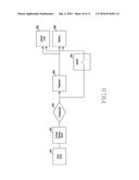 METHOD AND APPARATUS FOR CHARGING USING MULTIPLE ENERGY SOURCE diagram and image