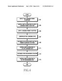 METHOD FOR CHARGING CONTROL AND AN ELECTRONIC DEVICE THEREOF diagram and image