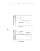 PIEZOELECTRIC RESONATOR AND METHOD FOR MANUFACTURING THE SAME diagram and image