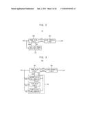 ELECTRONIC DEVICE HAVING A DELAY LOCKED LOOP, AND MEMORY DEVICE HAVING THE     SAME diagram and image