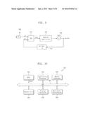 TIME-TO-DIGITAL CONVERTER USING STOCHASTIC PHASE INTERPOLATION diagram and image