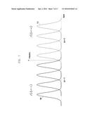 METHODS AND APPARATUS FOR TRANSMITTING AND RECEIVING SIGNAL BY USING     MODULATION ORDER OF INTERFERENCE SIGNAL diagram and image