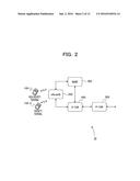 COMMUNICATION APPARATUS AND ESTIMATION METHOD diagram and image