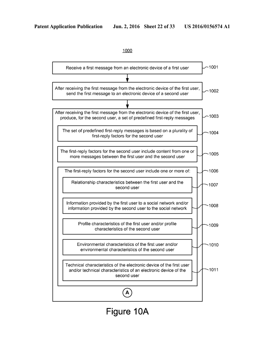 Device, Method, and Graphical User Interface for Lightweight Messaging - diagram, schematic, and image 23