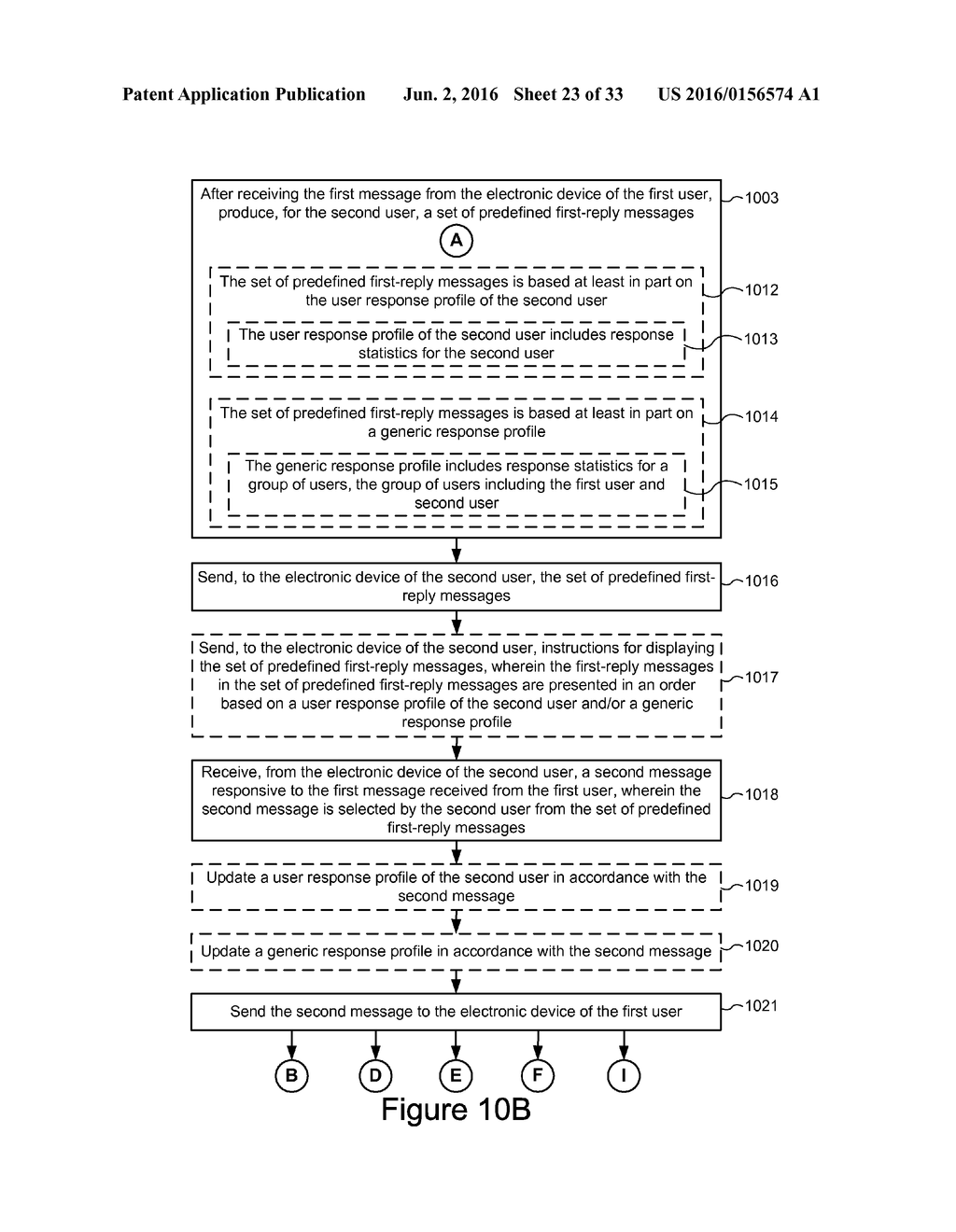 Device, Method, and Graphical User Interface for Lightweight Messaging - diagram, schematic, and image 24