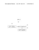 APPARATUS AND METHOD FOR GENERATING PROCESS ACTIVITY PROFILE diagram and image