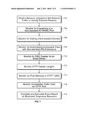 HEURISTIC BOTNET DETECTION diagram and image