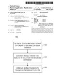 SIGNAL TOKENS INDICATIVE OF MALWARE diagram and image