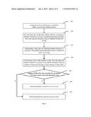 Method and Device for Identifying User Behavior diagram and image