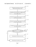 Method and Device for Identifying User Behavior diagram and image