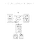 System and Method for the Management of Content on a Website (URL) through     a Device where all Content Originates from a Secured Content Management     System diagram and image