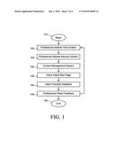 Intelligent Content Management System for Effective Knowledge Transfer diagram and image