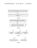 Method and Device for Interworking Between Different Otts diagram and image