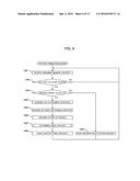 Information Processing Apparatus and Execution Management Program diagram and image