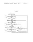 Information Processing Apparatus and Execution Management Program diagram and image