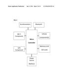 PERSONALLY-WEARABLE INTERNET OF THINGS MICROCONTROLLED DEVICE diagram and image