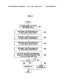 IMAGE CAPTURE DEVICE AND FOCUS CONTROL METHOD diagram and image