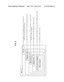 INFORMATION PROCESSING DEVICE AND INFORMATION PROCESSING METHOD diagram and image