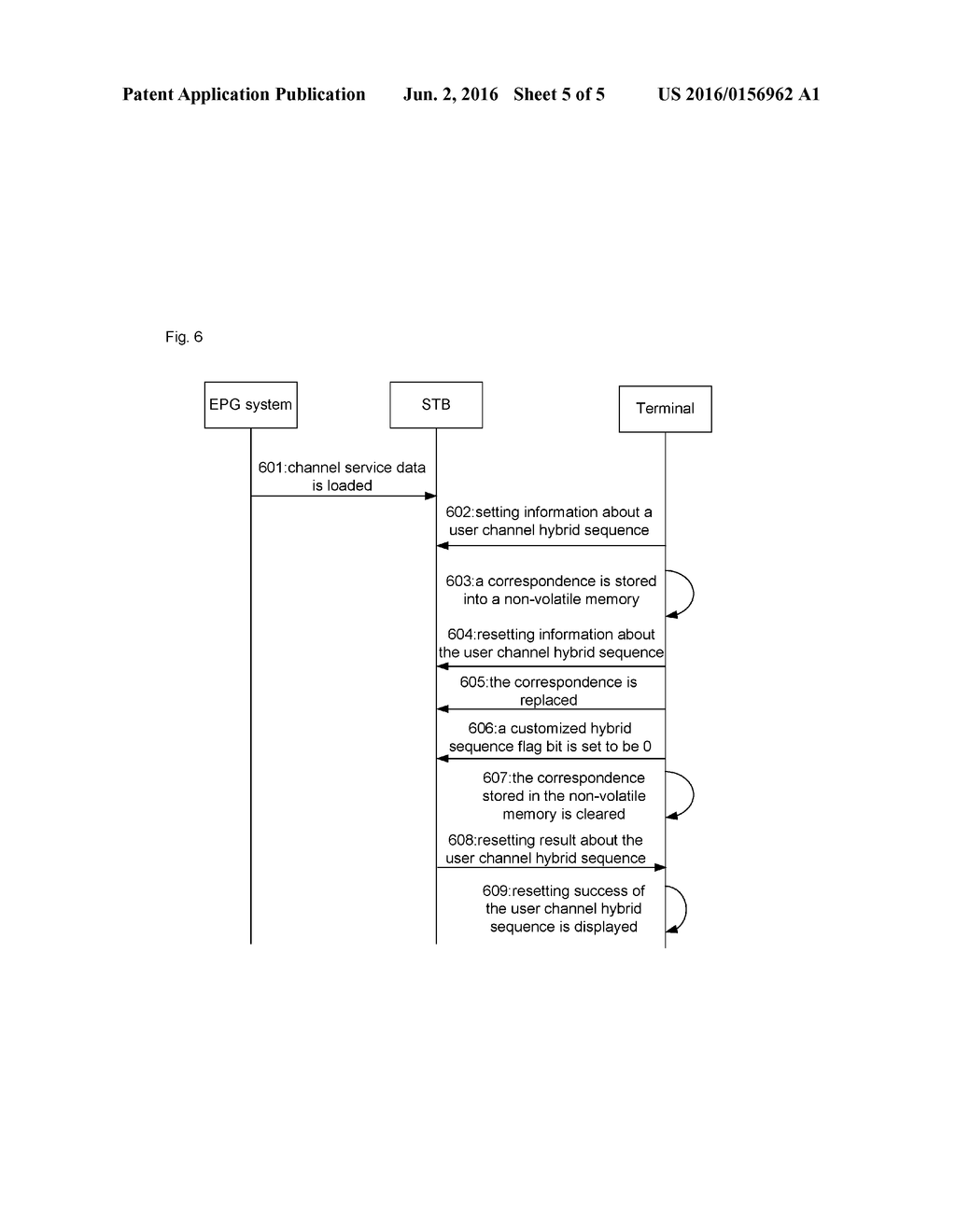 Channel setting method, device, apparatus and computer storage medium - diagram, schematic, and image 06