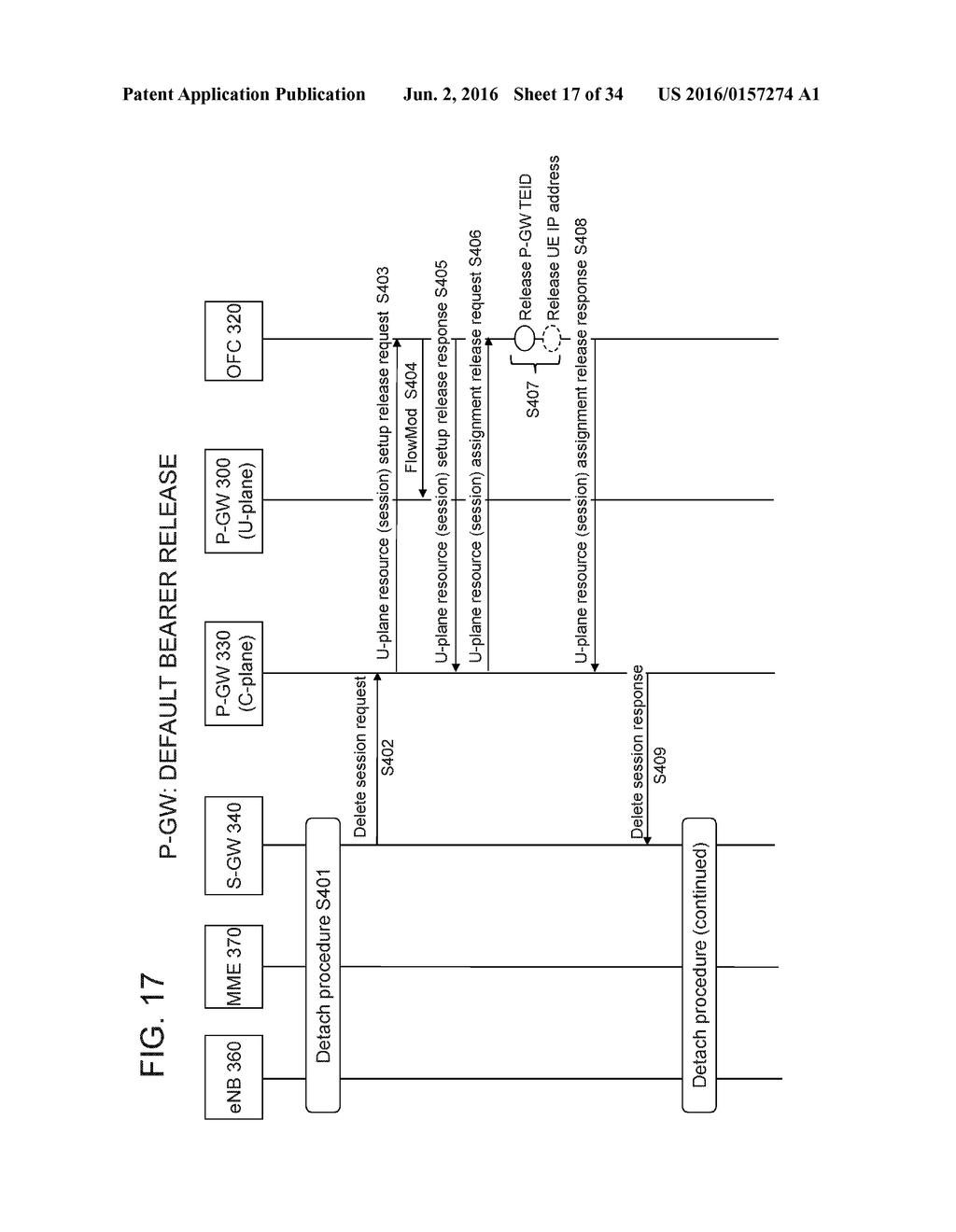 COMMUNICATION SYSTEM, SERVING GATEWAY, COMMUNICATION METHOD THEREFOR, AND     BASE STATION - diagram, schematic, and image 18