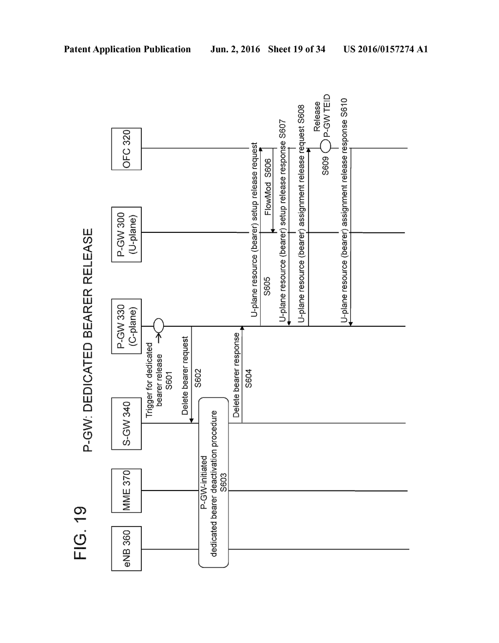 COMMUNICATION SYSTEM, SERVING GATEWAY, COMMUNICATION METHOD THEREFOR, AND     BASE STATION - diagram, schematic, and image 20