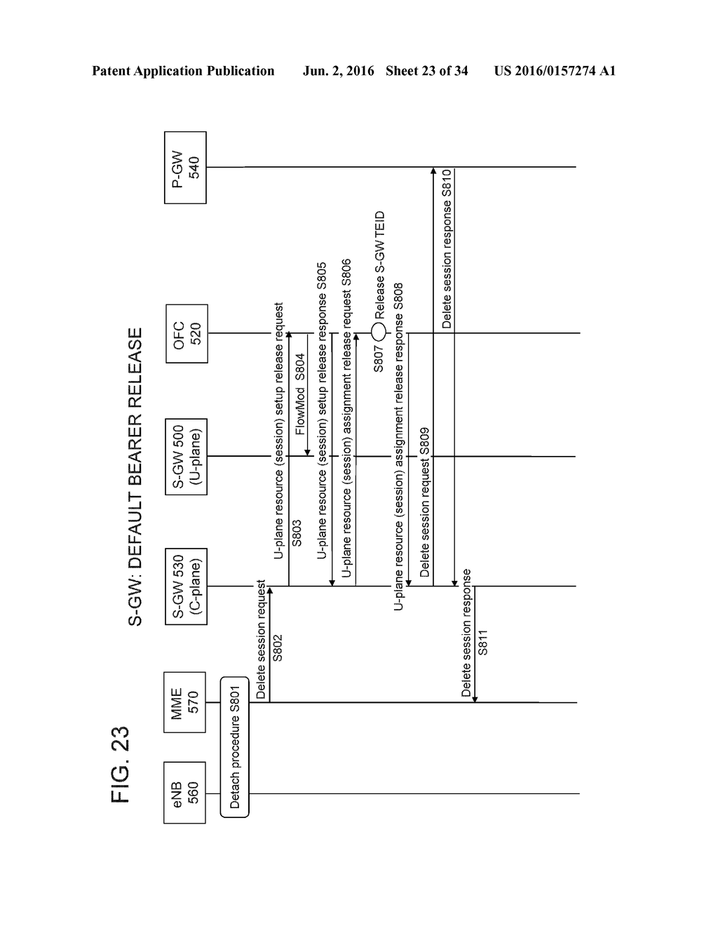 COMMUNICATION SYSTEM, SERVING GATEWAY, COMMUNICATION METHOD THEREFOR, AND     BASE STATION - diagram, schematic, and image 24